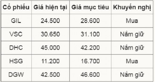 5 cổ phiếu vẫn sống tốt giữa đại dịch COVID-19