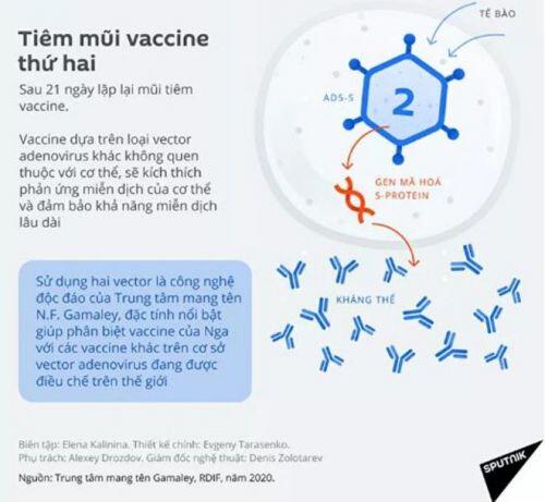 Trung Quốc có cùng phương pháp điều chế vaccine COVID-19 với Nga