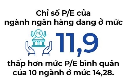 Cổ phiếu ngân hàng xanh hay đỏ?