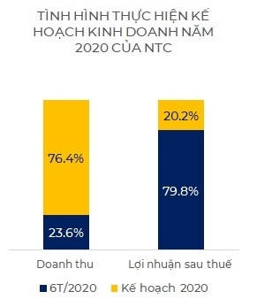 Cổ phiếu Nam Tân Uyên chinh phục vùng giá mới