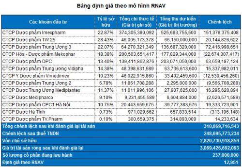 DVN - Tiềm năng lớn nhưng chưa thể phát huy