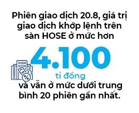 Thị trường chứng khoán: Lực cầu suy yếu