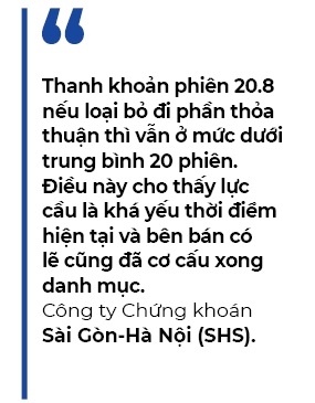 Thị trường chứng khoán: Lực cầu suy yếu