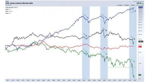 Thị trường chứng khoán: Sự thực không nằm ở các dự báo thị trường
