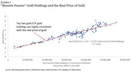 Vì sao đây không phải thời điểm thích hợp để đầu tư vào vàng?