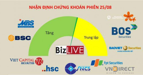 Nhận định chứng khoán 25/8: Cần lưu ý áp lực chốt lời khi hướng lên MA200