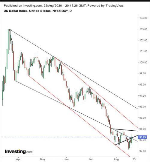 Tuần này: Dow Jones có thể đạt kỷ lục mới-Sự ảm đạm tiếp tục bao trùm nền kinh tế