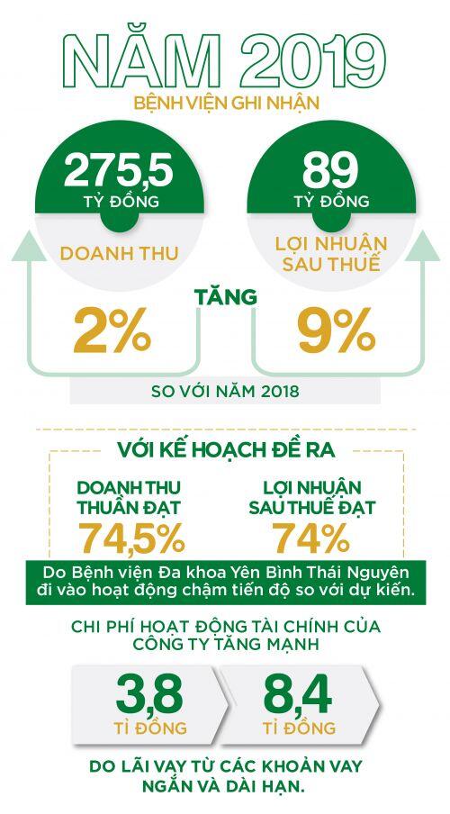 Bệnh viện “lên sàn” giữa tâm dịch: Cuộc chơi đầy mạo hiểm