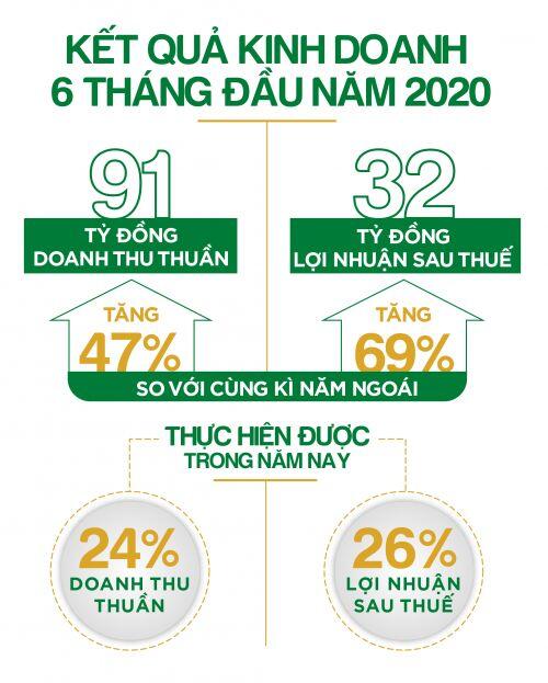 Bệnh viện “lên sàn” giữa tâm dịch: Cuộc chơi đầy mạo hiểm