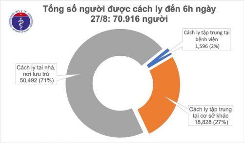 Sáng thứ 7 liên tiếp Việt Nam không có ca mắc mới COVID-19