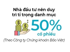 Thị trường chứng khoán: Cơ hội “lướt sóng” vẫn hiện hữu