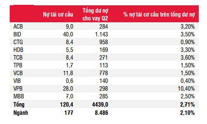 3 “ông lớn” Vietcombank, VietinBank và BIDV đối diện áp lực tăng vốn trong 2021