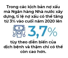 Lãi đẹp vẫn lo nợ xấu