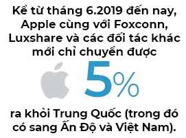 Lỡ nhà ở công nhân, hụt nhà máy Apple