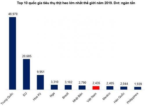 DBC - Giá tăng nhiều nhưng không đắt