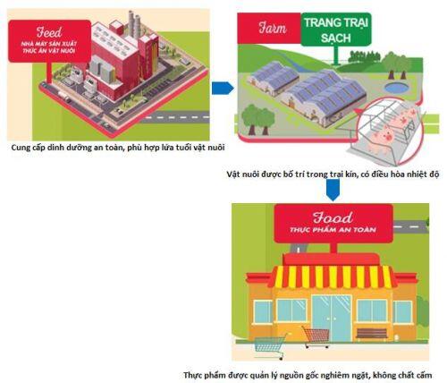 DBC - Giá tăng nhiều nhưng không đắt