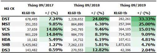 Cổ phiếu thường tăng điểm trong tháng 9