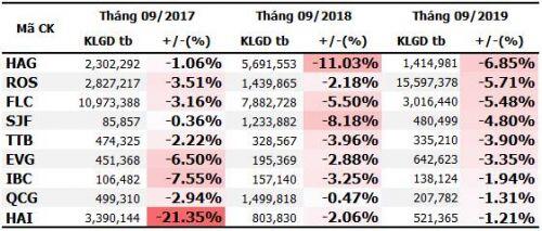 Cổ phiếu thường tăng điểm trong tháng 9