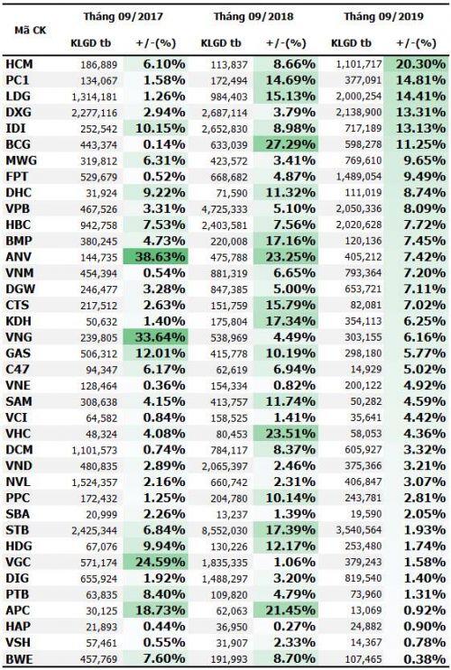 Cổ phiếu thường tăng điểm trong tháng 9