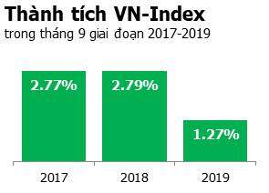 Cổ phiếu thường tăng điểm trong tháng 9