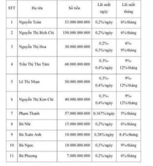 Giám đốc một doanh nghiệp tại Đà Nẵng bị điều tra về hành vi cưỡng đoạt tài sản