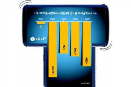 LG sắp ra mắt mẫu điện thoại xoay màn hình Wing