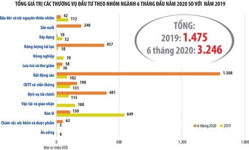 Các quỹ đầu tư đầu tư tư nhân (PE) ồ ạt vào Việt Nam