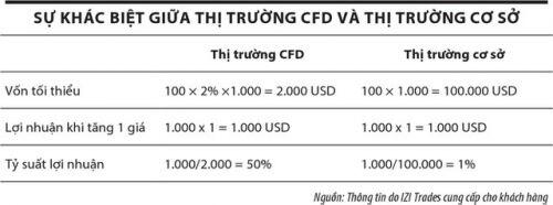 Cảnh báo rủi ro phái sinh quốc tế