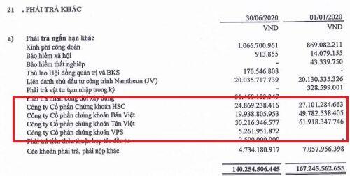 Mê cung tăng giá của SCI, S99, MHC, VIX và GEX