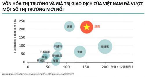 Vì sao quỹ trăm triệu đô của Đài Loan nhắm đến Việt Nam?