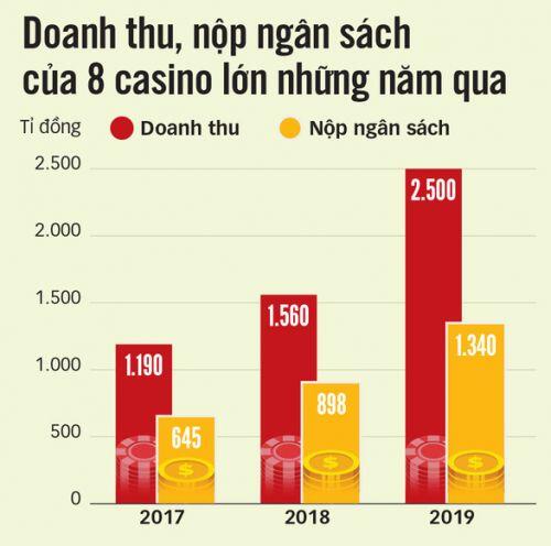 Phát triển kinh tế ban đêm: quá khó cho những 'thành phố không ngủ'?
