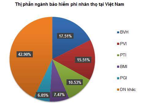 PVI - Chờ điều chỉnh để bắt đáy