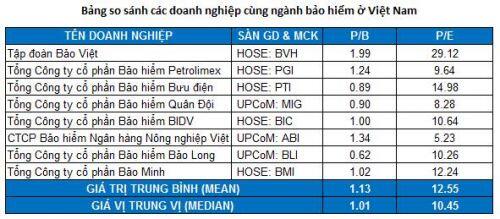 PVI - Chờ điều chỉnh để bắt đáy
