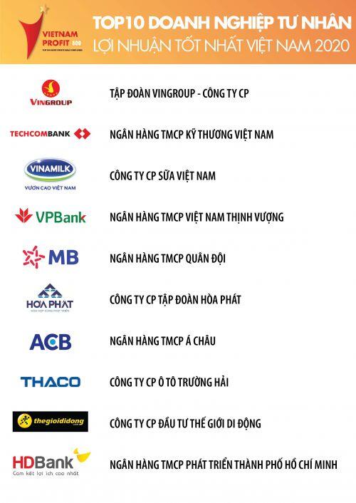 Top 500 doanh nghiệp lợi nhuận tốt nhất Việt Nam năm 2020
