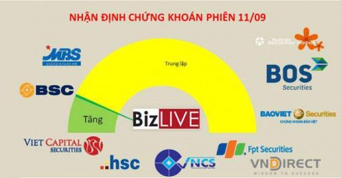 Nhận định chứng khoán 11/9: Tạm ưu tiên cơ hội từ Midcap và Penny