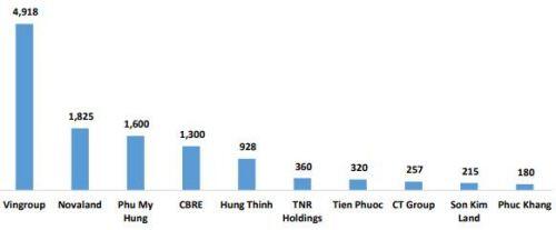 AFC Vietnam Fund: Thị trường Việt Nam bị định giá thấp rõ rệt