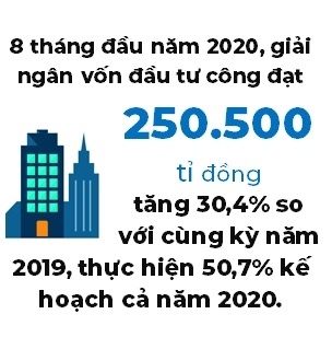 Cienco4 và cú hích từ đầu tư công