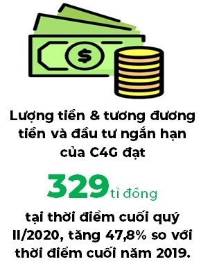 Cienco4 và cú hích từ đầu tư công