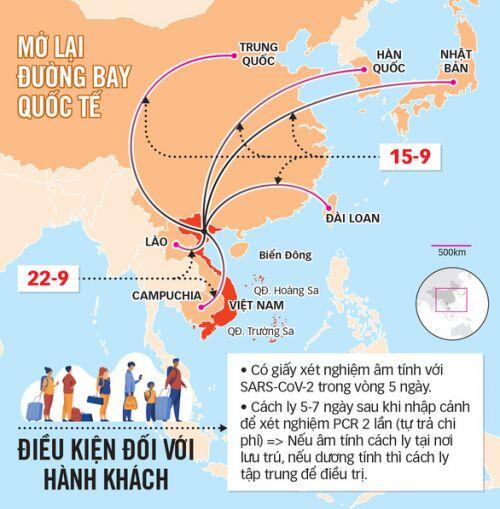 Hàng không mở lại các đường bay quốc tế nào?