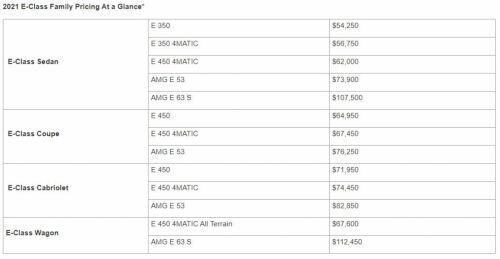 Mercedes E-Class 2021 chốt giá từ 54.250 USD