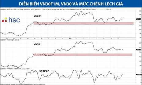 Giao dịch chứng khoán: Chiến lược tham gia mua/bán đuổi theo giá khá “nguy hiểm”