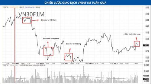 Giao dịch chứng khoán: Chiến lược tham gia mua/bán đuổi theo giá khá “nguy hiểm”
