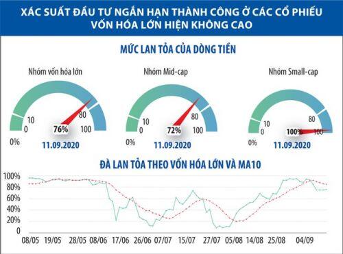 Giao dịch chứng khoán: Chiến lược tham gia mua/bán đuổi theo giá khá “nguy hiểm”