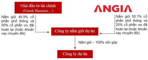 Hơn nửa năm lên sàn, tân binh An Gia để lại nỗi thất vọng?