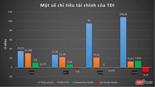 600 tỷ đồng chảy về EcoCity Premia của Captital House