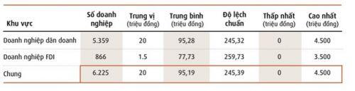 54% doanh nghiệp Việt Nam bị gián đoạn sản xuất kinh doanh nặng do biến đổi khí hậu