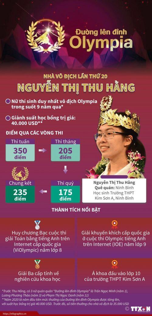 Vô địch Đường lên đỉnh Olympia, Nguyễn Thị Thu Hằng được suất học bổng trị giá 40.000 USD
