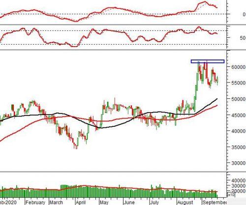 Phân tích kỹ thuật phiên chiều 21/09: VN-Index vượt đỉnh cũ tháng 06/2020