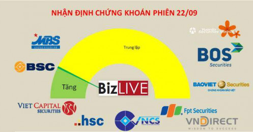 Nhận định chứng khoán 22/9: Giữ cái đầu lạnh