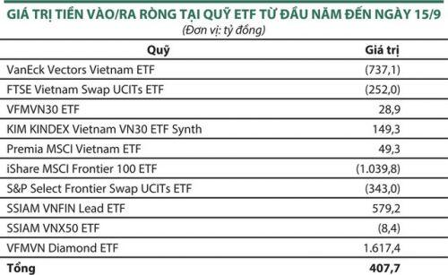 Giao dịch chứng khoán: Quỹ ngoại bất đồng
